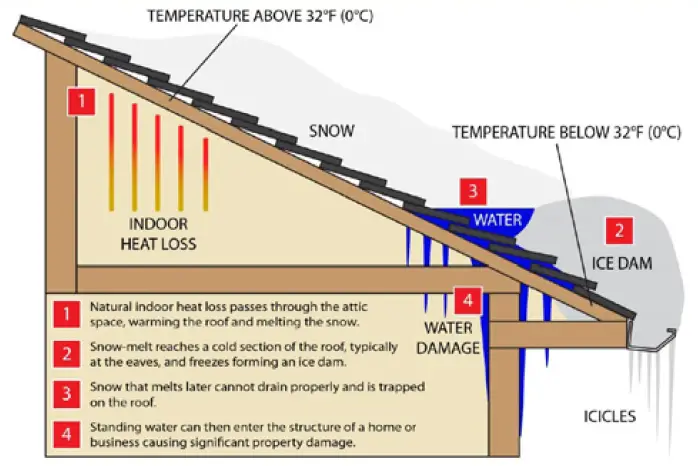 BriskHeat Residential Freeze Protection fig 9
