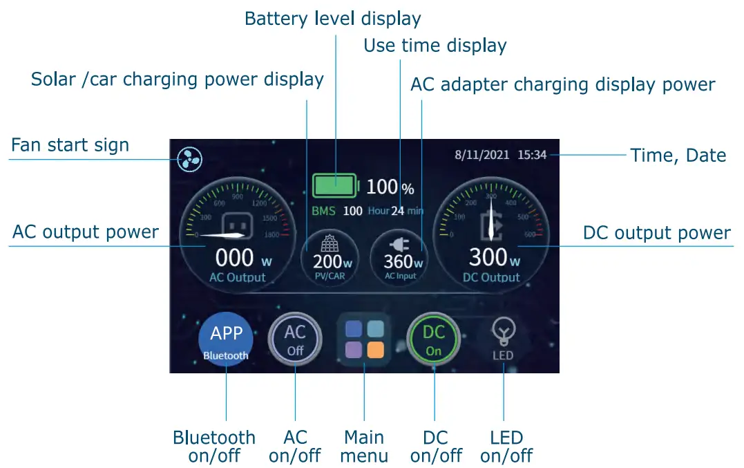 Shenzhen Feichi Electronic S1500W Portable Power Supply - fig 1