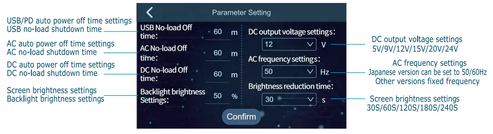 Shenzhen Feichi Electronic S1500W Portable Power Supply - fig 3