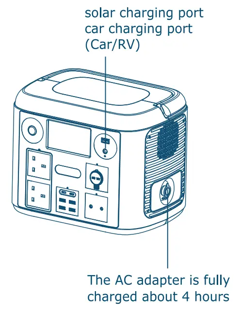 Shenzhen Feichi Electronic S1500W Portable Power Supply - fig 4