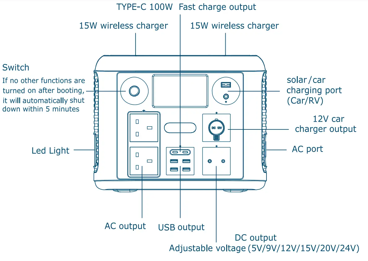 Shenzhen Feichi Electronic S1500W Portable Power Supply - fig 5