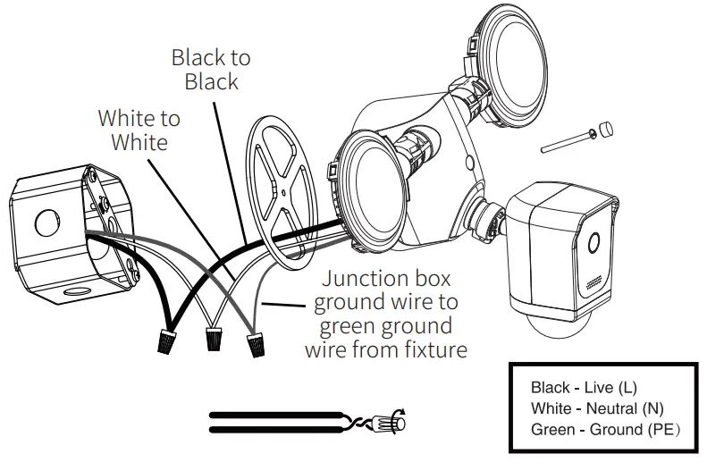 SANSI Smart Wireless Floodlight Camera - Wire Connection