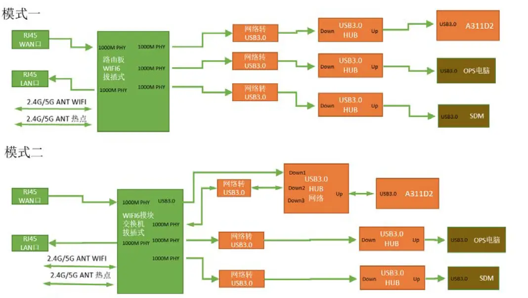 HiteVision-Wi-Fi-6-Module-7