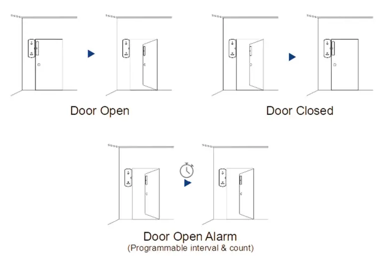 CORA-CS1000-Long-Range-Door-Sensor-fig7