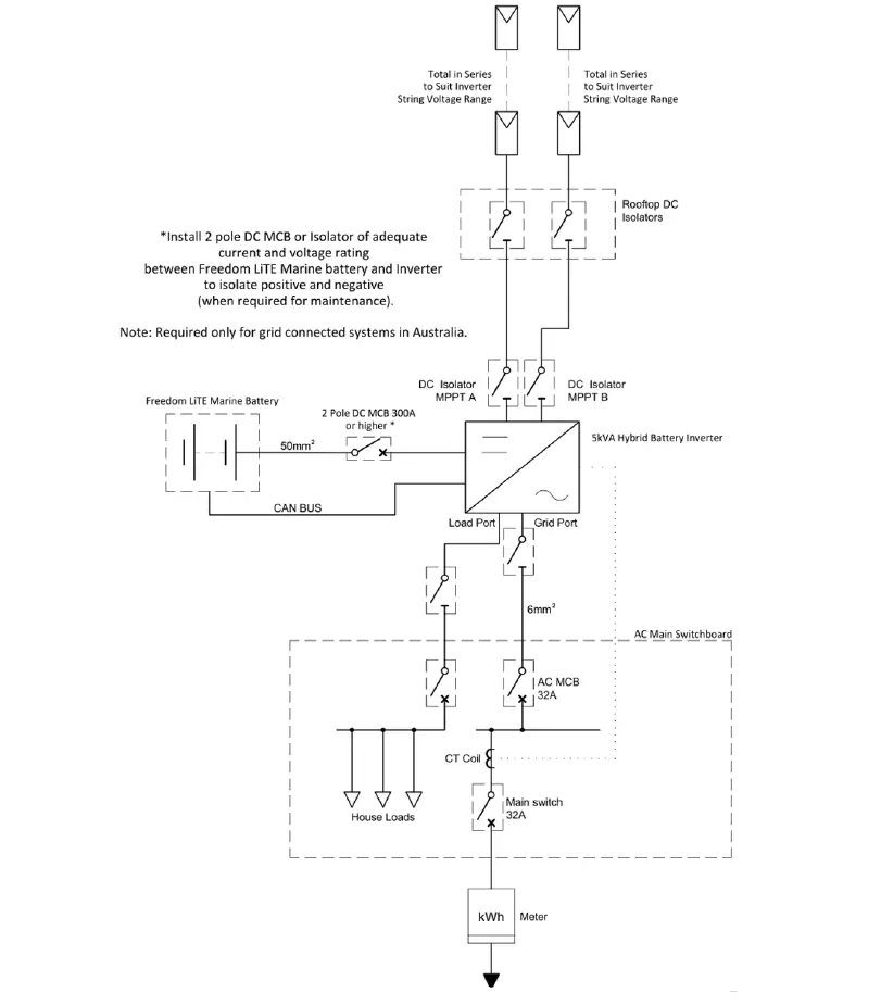 freedom WON-LiTE-Marin-Lithium-Iron-Phosphate-Batteries-fig3