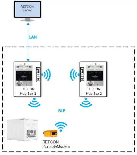 EMERSON-C00005-BLE-Link-fig- (1)