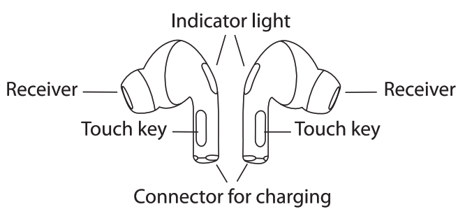 billboard Apple Airpod True Wireless Stereo Earbuds - refuse call