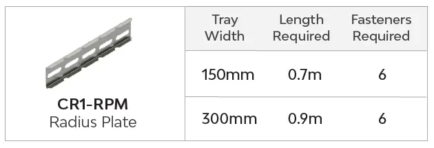 Clenergy-RUNNUR-CR1-Cable-Tray-Installation-FIG-8