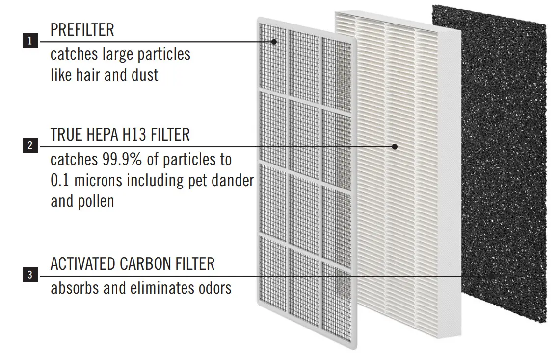 MEDIFY AIR MA-25 Airpurifier - Figure 2