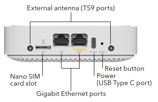 NETGEAR LM1300 4G LTE Modem - Rear panel