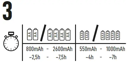 VARTA-57647-Plug-Charger-FIG-7