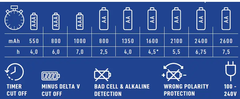VARTA-57647-Plug-Charger-FIG-9