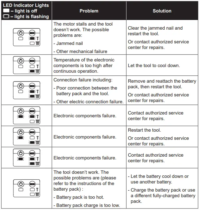 KOBALT 4913877 4965674 KNA 124B-03 18GA Brad Nailer-fig14