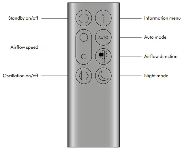 dyson TP07 Purifier Cool - Getting2