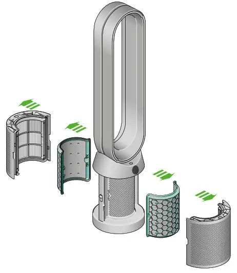 dyson TP07 Purifier Cool - HEPA filter.
