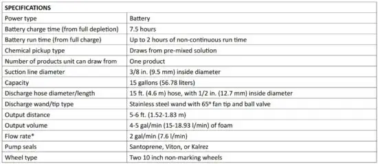 FIG 4 SPECIFICATIONS