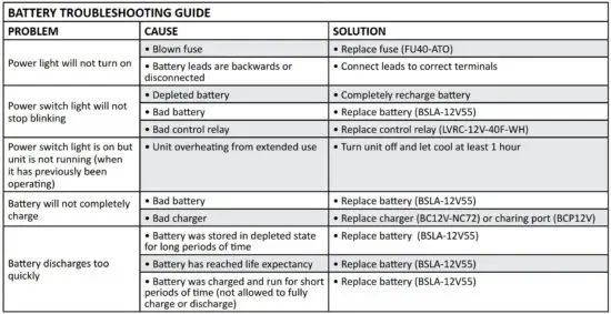 FIG 7 BATTERY TROUBLESHOOTING GUIDE