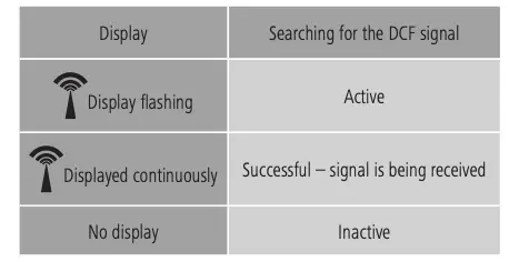 Automatic setting using the DCF signal