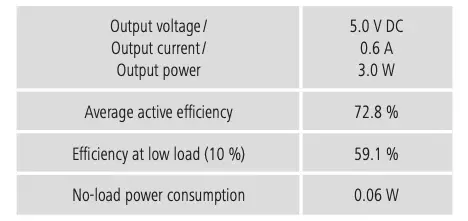Specifications Continued