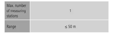 Technical Data Continued