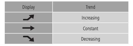 Weather forecast continued