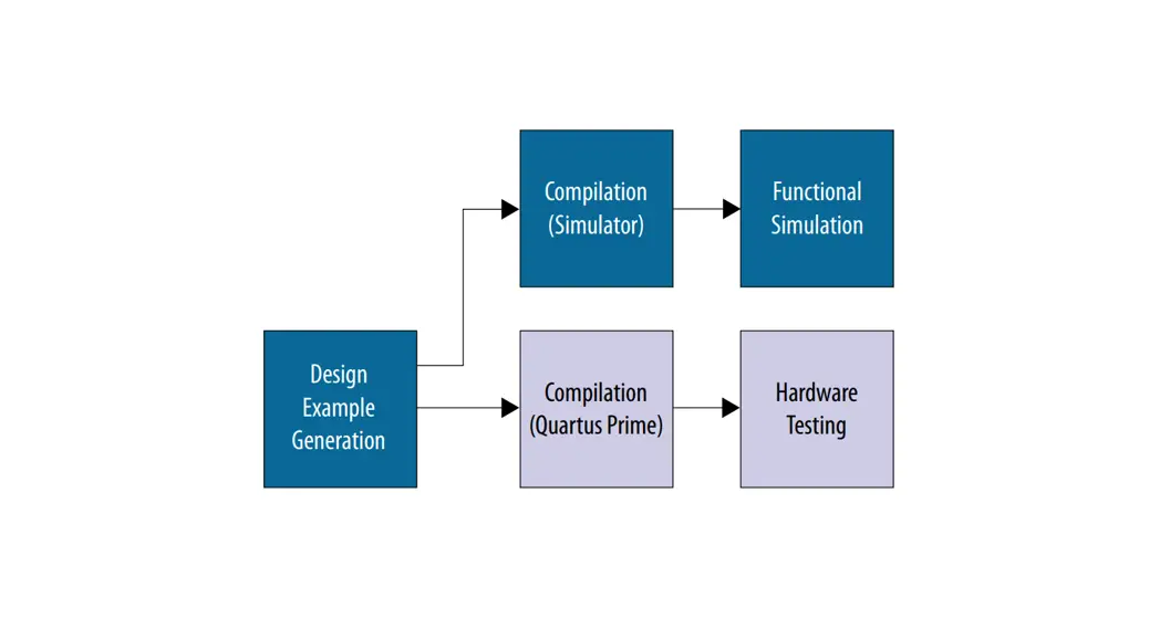Intel Displayport Agilex F-tile Fpga Ip Design Example User Guide Intel Displayport Agilex F-tile Fpga Ip Design Example User Guide