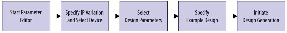 intel DisplayPort Agilex F Tile FPGA IP Design Example - Figure 3