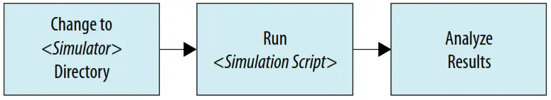 intel DisplayPort Agilex F Tile FPGA IP Design Example - Figure 4