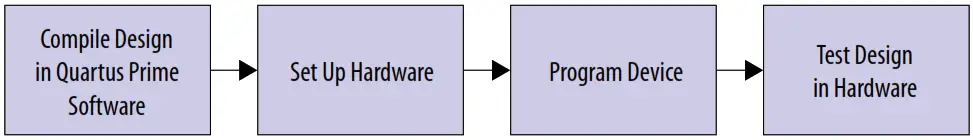 intel DisplayPort Agilex F Tile FPGA IP Design Example - Figure 6
