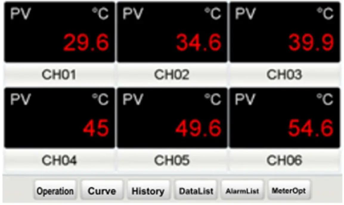 IOThrifty RDP19 Data Logger Paperless Recorder - fig 14
