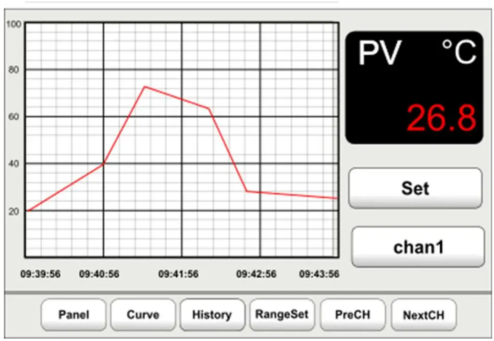 IOThrifty RDP19 Data Logger Paperless Recorder - fig 15