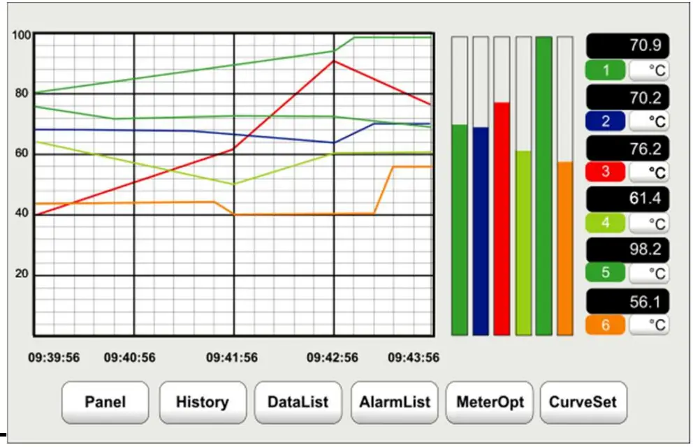 IOThrifty RDP19 Data Logger Paperless Recorder - fig 17