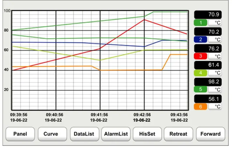 IOThrifty RDP19 Data Logger Paperless Recorder - fig 18