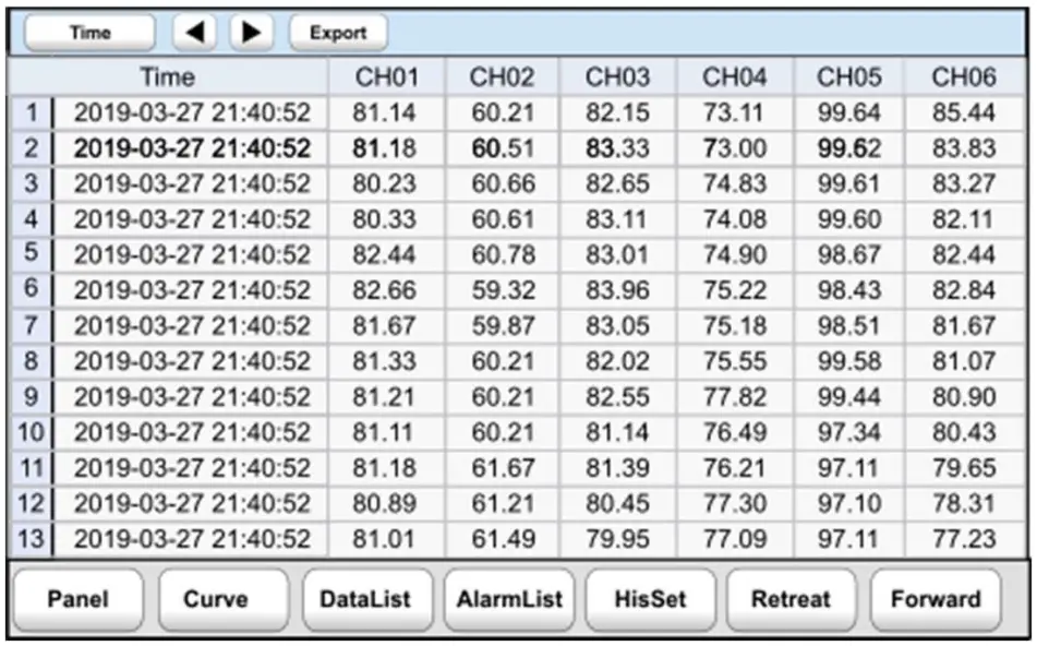 IOThrifty RDP19 Data Logger Paperless Recorder - fig 20