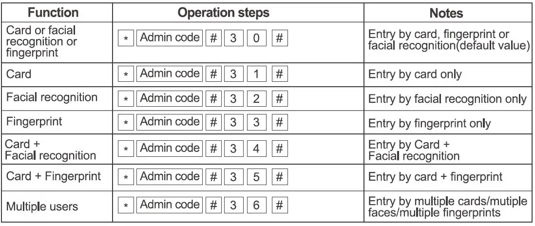 MrTech-CF1-Facial-Recognition-Access-Control-fig-10