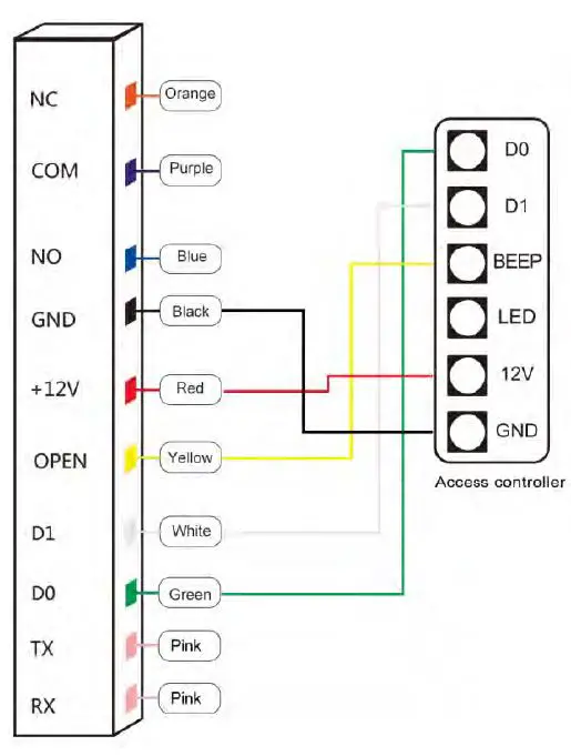 MrTech-CF1-Facial-Recognition-Access-Control-fig-4