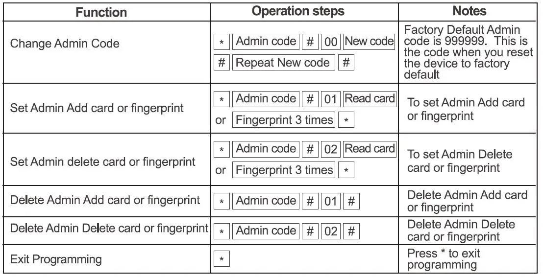 MrTech-CF1-Facial-Recognition-Access-Control-fig-5