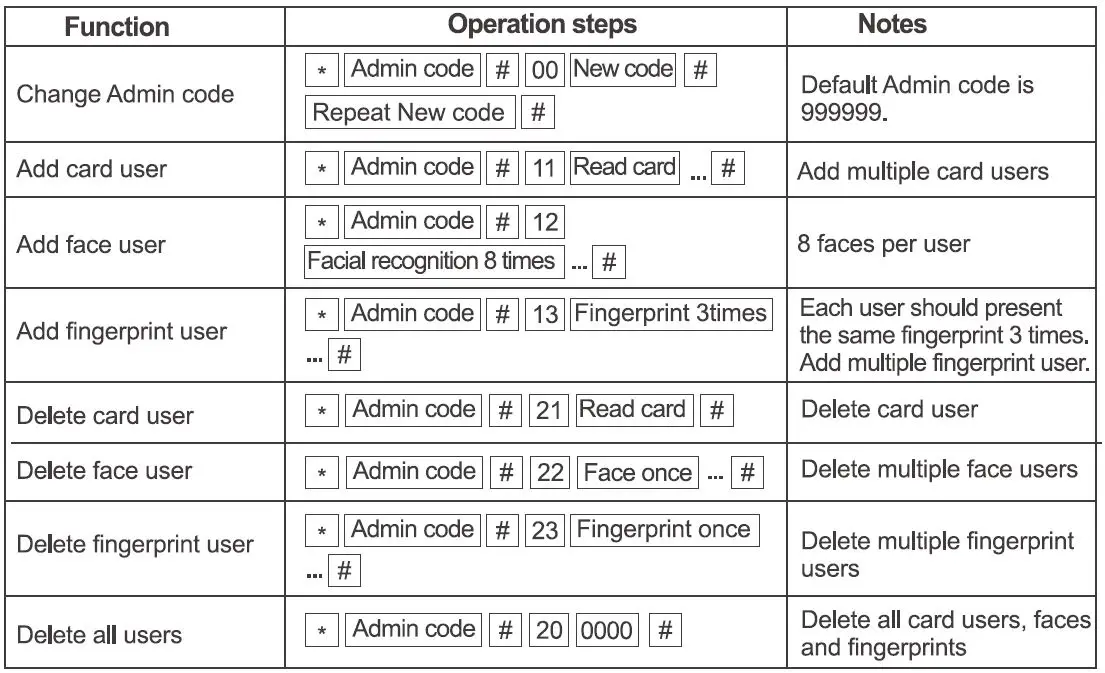 MrTech-CF1-Facial-Recognition-Access-Control-fig-6