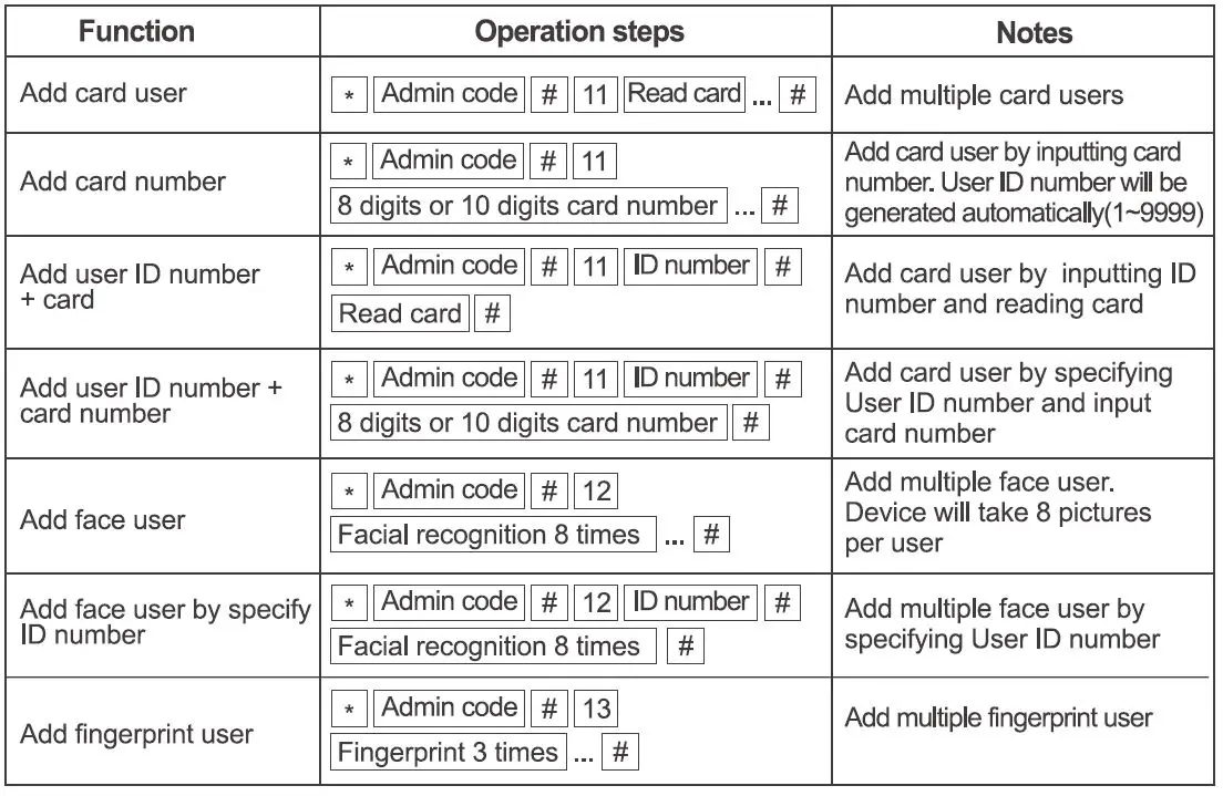MrTech-CF1-Facial-Recognition-Access-Control-fig-7