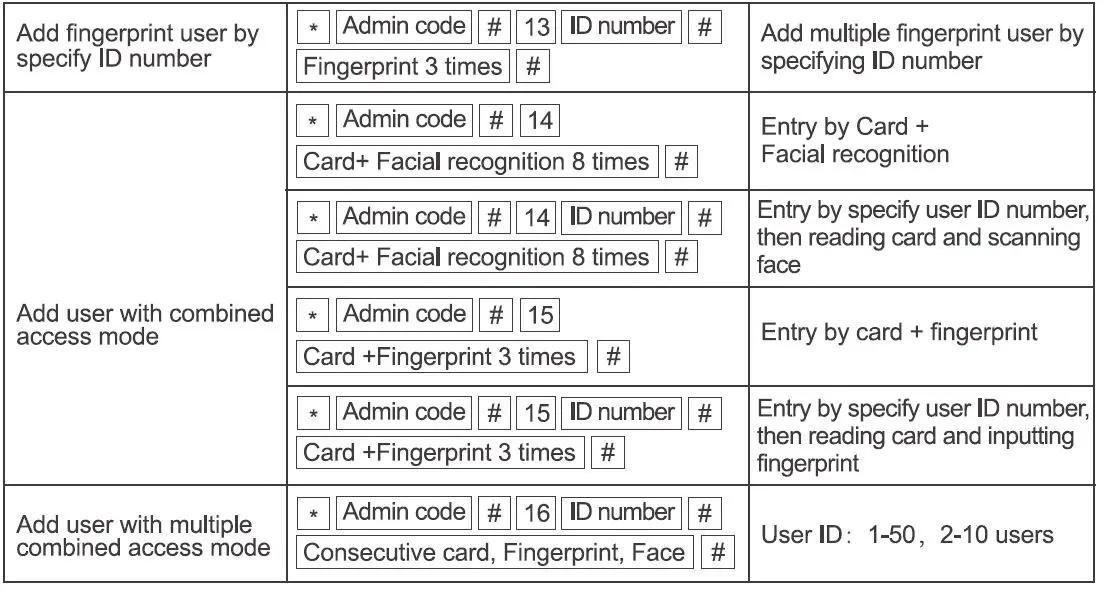 MrTech-CF1-Facial-Recognition-Access-Control-fig-8