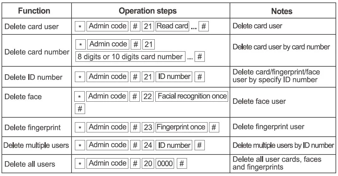 MrTech-CF1-Facial-Recognition-Access-Control-fig-9