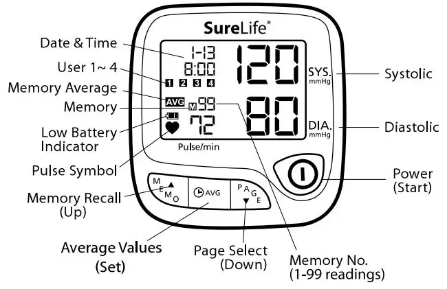 SureLife 08496021201 Wrist Premium BPM User Manual - Monitor