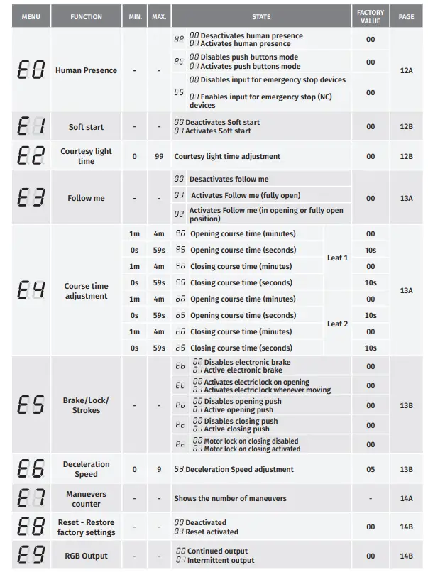 motorline MC62 Control Unit -Fig 10