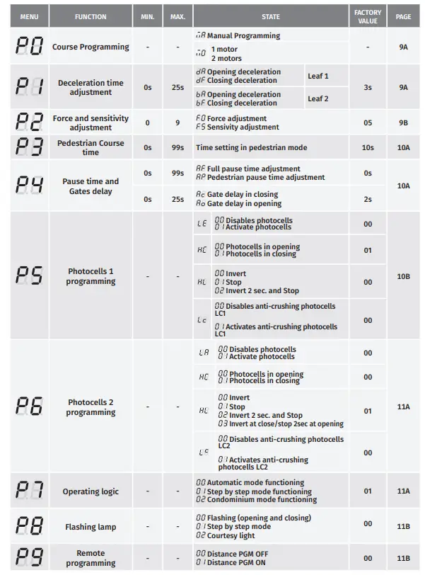 motorline MC62 Control Unit -Fig 9