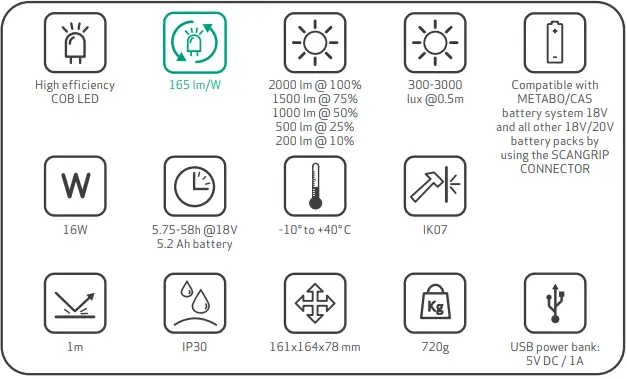SCANGRIP 03.6100C CONNECT Compact Floodlight-FIG2