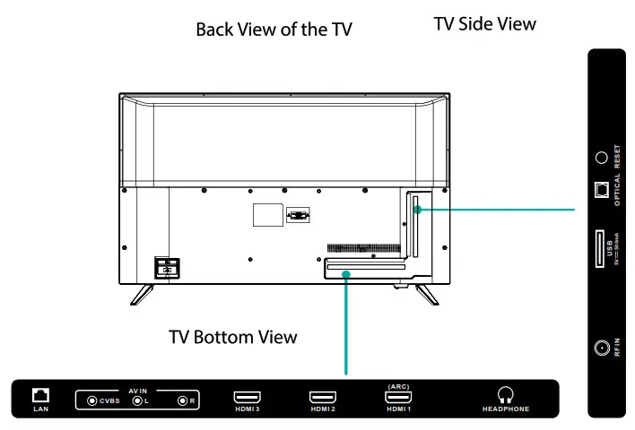 Westinghouse WR43FX2019 43 Full HD Smart Roku TV - LOCATION OF CONNECTORS