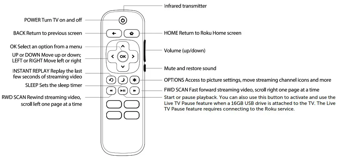 Westinghouse WR43FX2019 43 Full HD Smart Roku TV - REMOTE CONTROL