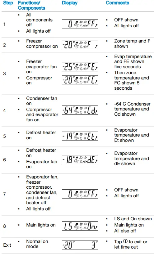 SUB-ZERO-ICBBI-42UFDID-778L-Built-In-French-Door-Fridge-FIG-33