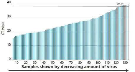 LUCIRA-COVID-19-Test Kit-3
