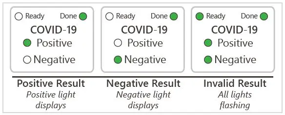 LUCIRA-COVID-19-Test Kit-9